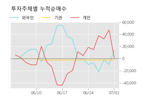 '갤럭시아에스엠' 52주 신고가 경신, 단기·중기 이평선 정배열로 상승세