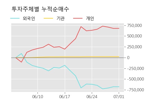 '대창' 5% 이상 상승, 주가 반등으로 5일 이평선 넘어섬, 단기 이평선 역배열 구간