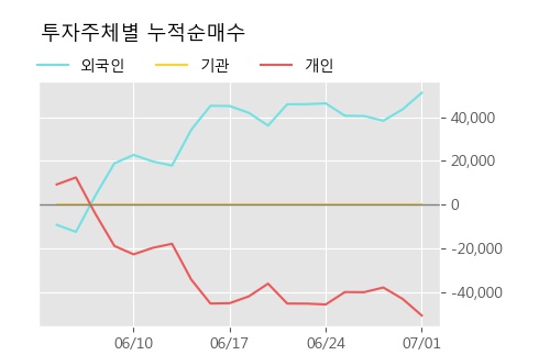 '액트' 52주 신고가 경신, 단기·중기 이평선 정배열로 상승세