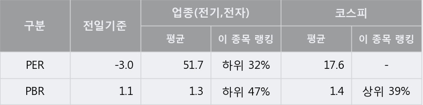 '폴루스바이오팜' 5% 이상 상승, 주가 5일 이평선 상회, 단기·중기 이평선 역배열