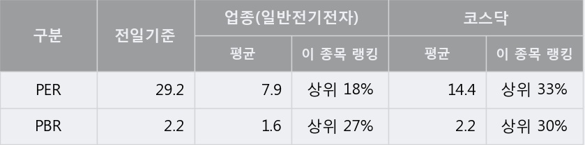 '파세코' 52주 신고가 경신, 단기·중기 이평선 정배열로 상승세