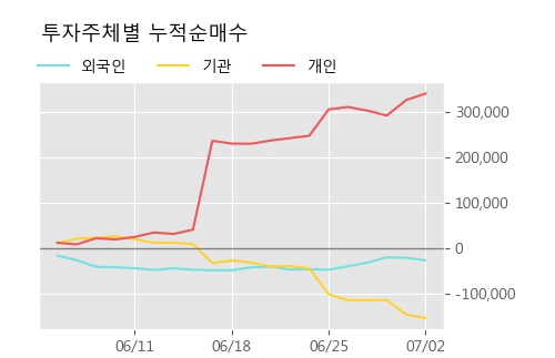 '수젠텍' 10% 이상 상승, 주가 5일 이평선 상회, 단기·중기 이평선 역배열