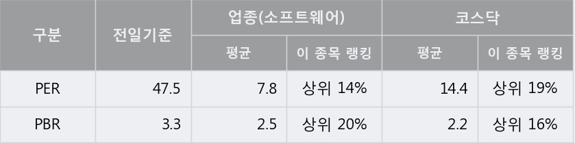 '링크제니시스' 10% 이상 상승, 단기·중기 이평선 정배열로 상승세