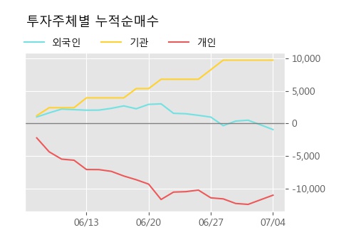 '조이맥스' 10% 이상 상승, 주가 60일 이평선 상회, 단기·중기 이평선 역배열