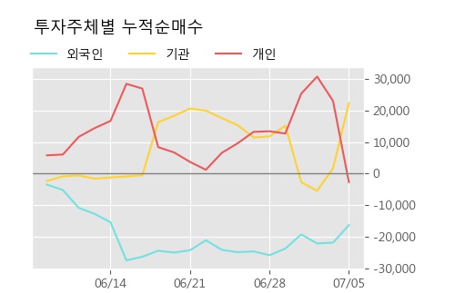 'S&TC' 52주 신고가 경신, 단기·중기 이평선 정배열로 상승세