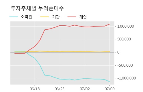 '한신기계' 5% 이상 상승, 주가 5일 이평선 상회, 단기·중기 이평선 역배열