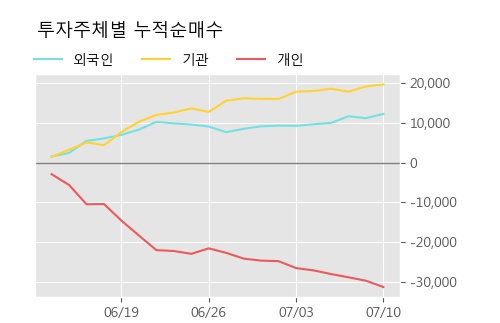 'LG우' 52주 신고가 경신, 주가 상승세, 단기 이평선 역배열 구간