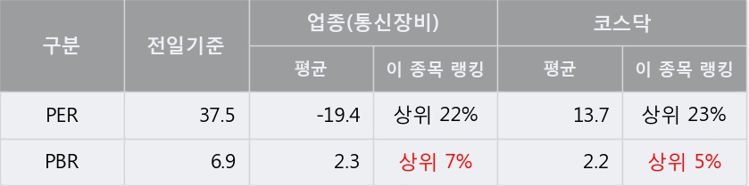 '오이솔루션' 52주 신고가 경신, 주가 조정 중, 단기·중기 이평선 정배열