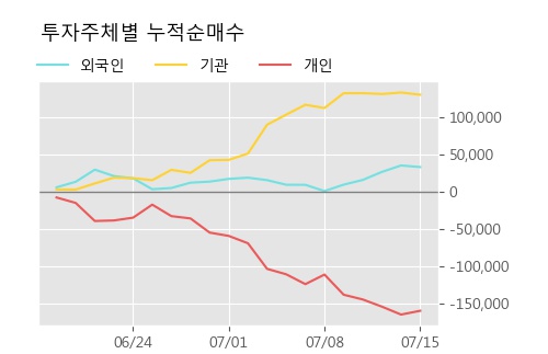 '삼익THK' 5% 이상 상승, 주가 상승 중, 단기간 골든크로스 형성