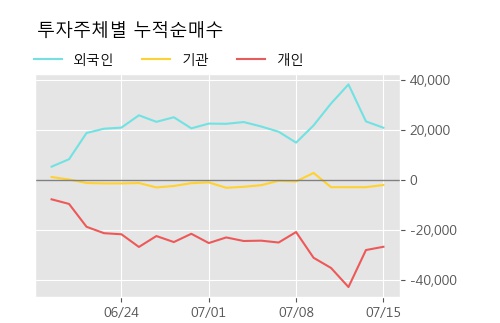 '삼화전기' 상한가↑ 도달, 주가 60일 이평선 상회, 단기·중기 이평선 역배열