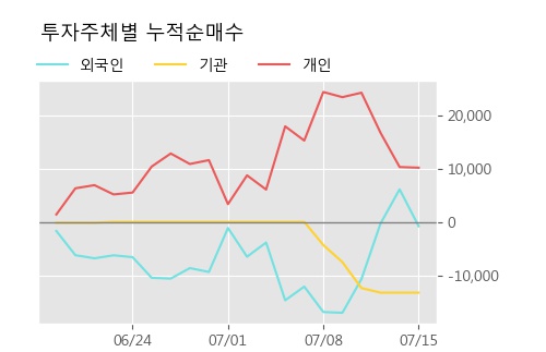 '옵토팩' 10% 이상 상승, 단기·중기 이평선 정배열로 상승세