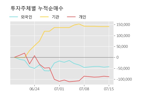 '아우딘퓨쳐스' 10% 이상 상승, 주가 반등으로 5일 이평선 넘어섬, 단기 이평선 역배열 구간