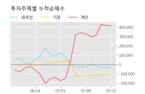 '에어부산' 5% 이상 상승, 단기·중기 이평선 정배열로 상승세