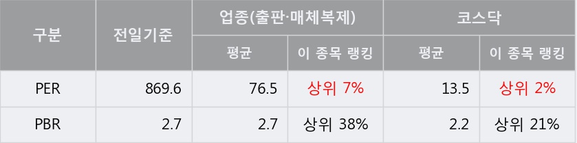 '양지사' 10% 이상 상승, 주가 상승 중, 단기간 골든크로스 형성