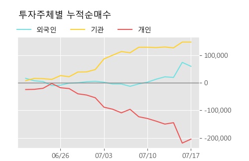 '삼익THK' 5% 이상 상승, 주가 상승 중, 단기간 골든크로스 형성