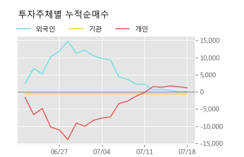 '서진오토모티브' 15% 이상 상승, 주가 60일 이평선 상회, 단기·중기 이평선 역배열