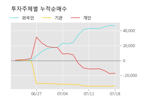 '이노테라피' 15% 이상 상승, 주가 20일 이평선 상회, 단기·중기 이평선 역배열