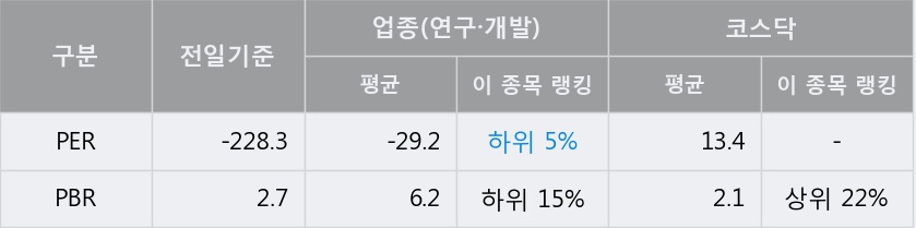 '바이오톡스텍' 10% 이상 상승, 주가 상승 중, 단기간 골든크로스 형성