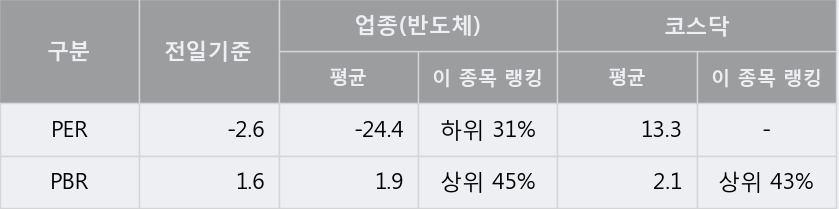 '앤씨앤' 10% 이상 상승, 주가 20일 이평선 상회, 단기·중기 이평선 역배열