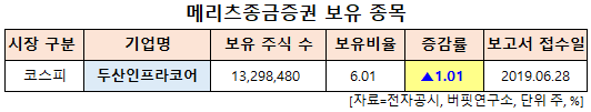 메리츠종금증권 보유 종목