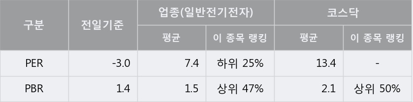 'GV' 10% 이상 상승, 주가 상승 흐름, 단기 이평선 정배열, 중기 이평선 역배열