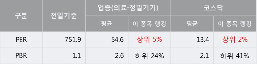 '시너지이노베이션' 10% 이상 상승, 주가 20일 이평선 상회, 단기·중기 이평선 역배열