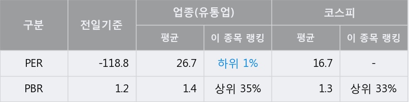 '모나미' 상한가↑ 도달, 단기·중기 이평선 정배열로 상승세