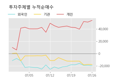 '아시아나IDT' 5% 이상 상승, 단기·중기 이평선 정배열로 상승세