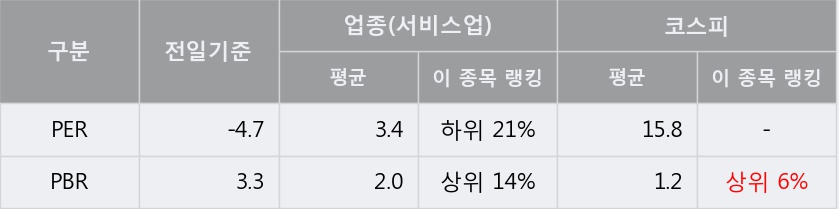 '갤럭시아에스엠' 5% 이상 상승, 단기·중기 이평선 정배열로 상승세