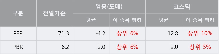 '영인프런티어' 10% 이상 상승, 주가 반등 시도, 단기 이평선 역배열 구간