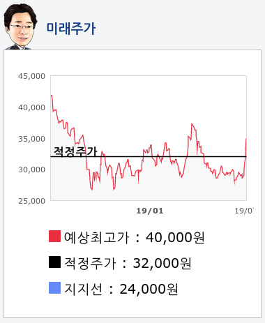 만도(204320) 종목알파고 분석, 외국인/기관 실시간 수급과 추가 매수 확률은?