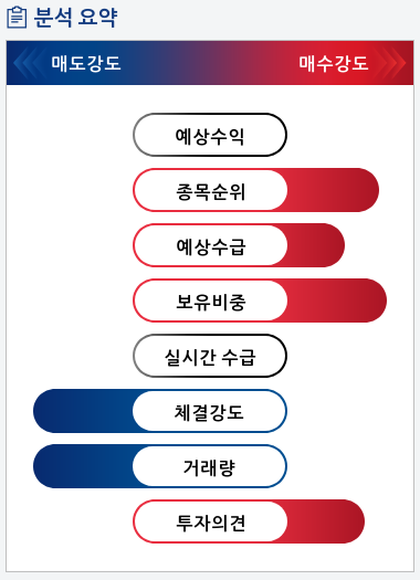 미스터블루(207760) 종목알파고 분석, 외국인/기관 실시간 수급과 추가 매수 확률은?