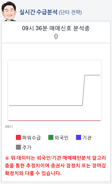 미스터블루(207760) 종목알파고 분석, 외국인/기관 실시간 수급과 추가 매수 확률은?