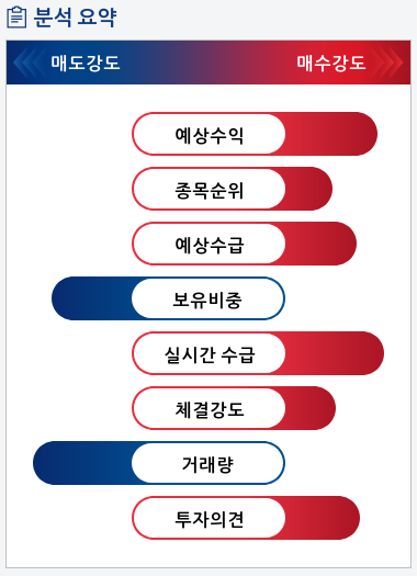 삼성바이오로직스(207940) 종목알파고 분석, 외국인/기관 실시간 수급과 추가 매수 확률은?