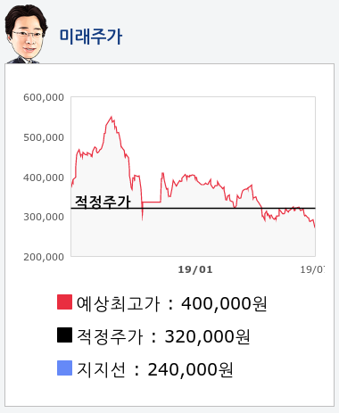 삼성바이오로직스(207940) 종목알파고 분석, 외국인/기관 실시간 수급과 추가 매수 확률은?