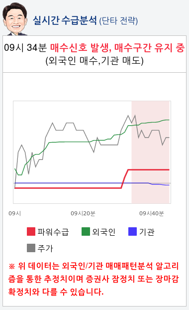 삼성바이오로직스(207940) 종목알파고 분석, 외국인/기관 실시간 수급과 추가 매수 확률은?