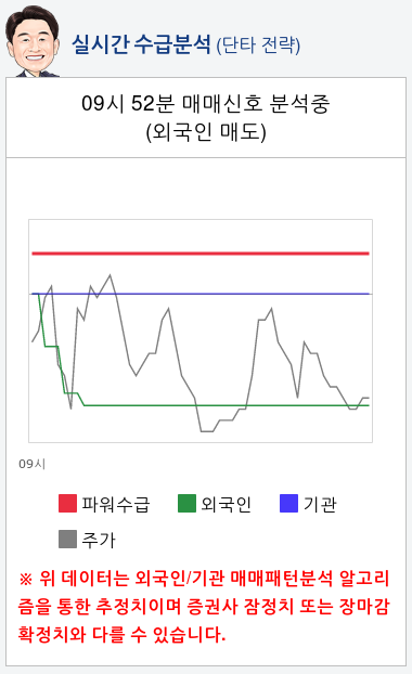 로보로보(215100) 종목알파고 분석, 외국인/기관 실시간 수급과 추가 매수 확률은?