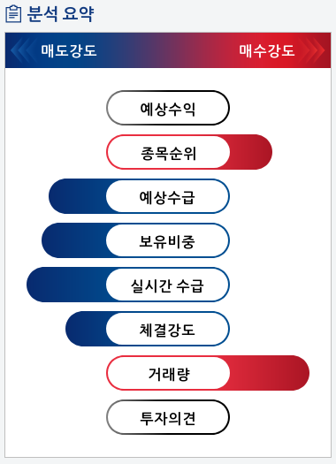 신라젠(215600) 종목알파고 분석, 외국인/기관 실시간 수급과 추가 매수 확률은?