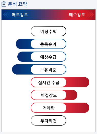 강스템바이오텍(217730) 종목알파고 분석, 외국인/기관 실시간 수급과 추가 매수 확률은?