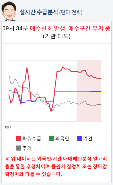 강스템바이오텍(217730) 종목알파고 분석, 외국인/기관 실시간 수급과 추가 매수 확률은?