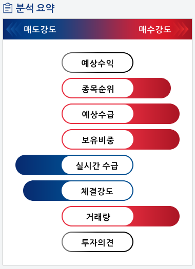 켐트로스(220260) 종목알파고 분석, 외국인/기관 실시간 수급과 추가 매수 확률은?