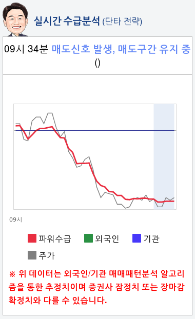 켐트로스(220260) 종목알파고 분석, 외국인/기관 실시간 수급과 추가 매수 확률은?