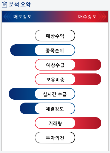 줌인터넷(239340) 종목알파고 분석, 외국인/기관 실시간 수급과 추가 매수 확률은?