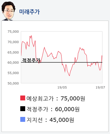 에코프로비엠(247540) 종목알파고 분석, 외국인/기관 실시간 수급과 추가 매수 확률은?