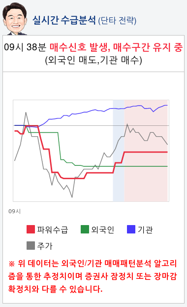 에코프로비엠(247540) 종목알파고 분석, 외국인/기관 실시간 수급과 추가 매수 확률은?