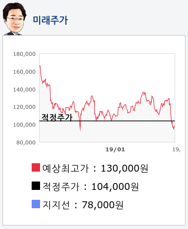 넷마블(251270) 종목알파고 분석, 외국인/기관 실시간 수급과 추가 매수 확률은?