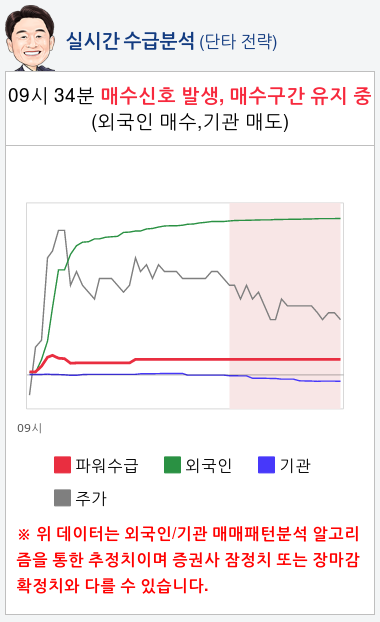 넷마블(251270) 종목알파고 분석, 외국인/기관 실시간 수급과 추가 매수 확률은?