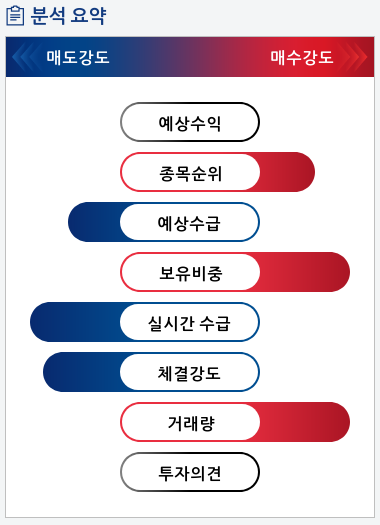 명성티엔에스(257370) 종목알파고 분석, 외국인/기관 실시간 수급과 추가 매수 확률은?