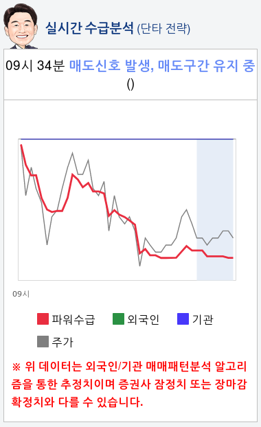 명성티엔에스(257370) 종목알파고 분석, 외국인/기관 실시간 수급과 추가 매수 확률은?