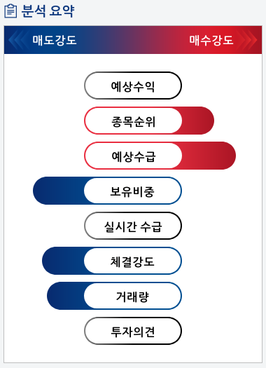 에이비엘바이오(298380) 종목알파고 분석, 외국인/기관 실시간 수급과 추가 매수 확률은?